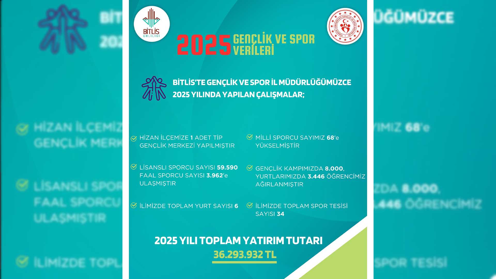 Bitlis’te Gençlik Ve Sporun 2025 Yılı Hizmet Ve Yatırım Verileri Açıklandı 1