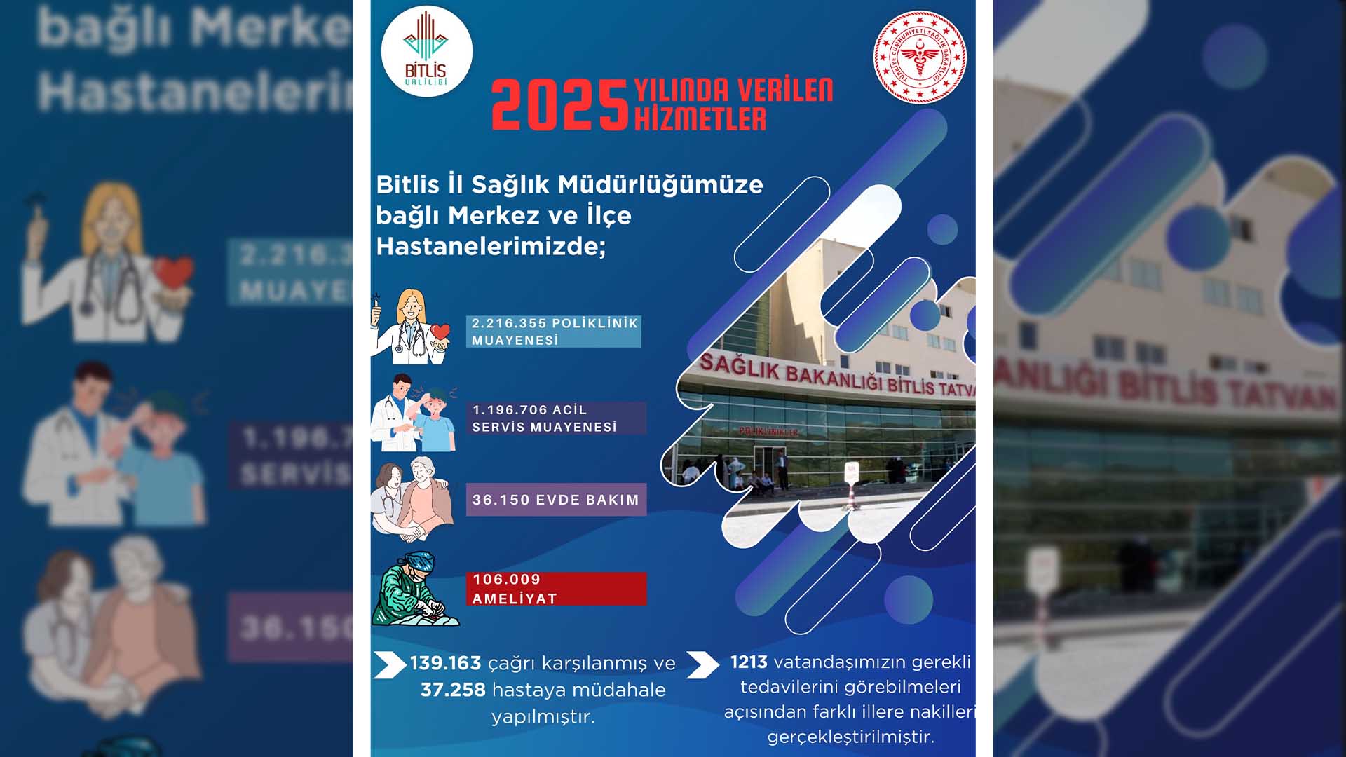 Bitlis’te Sağlık Hizmetlerinde 2025 Yılı Faaliyet Verileri Açıklandı 1