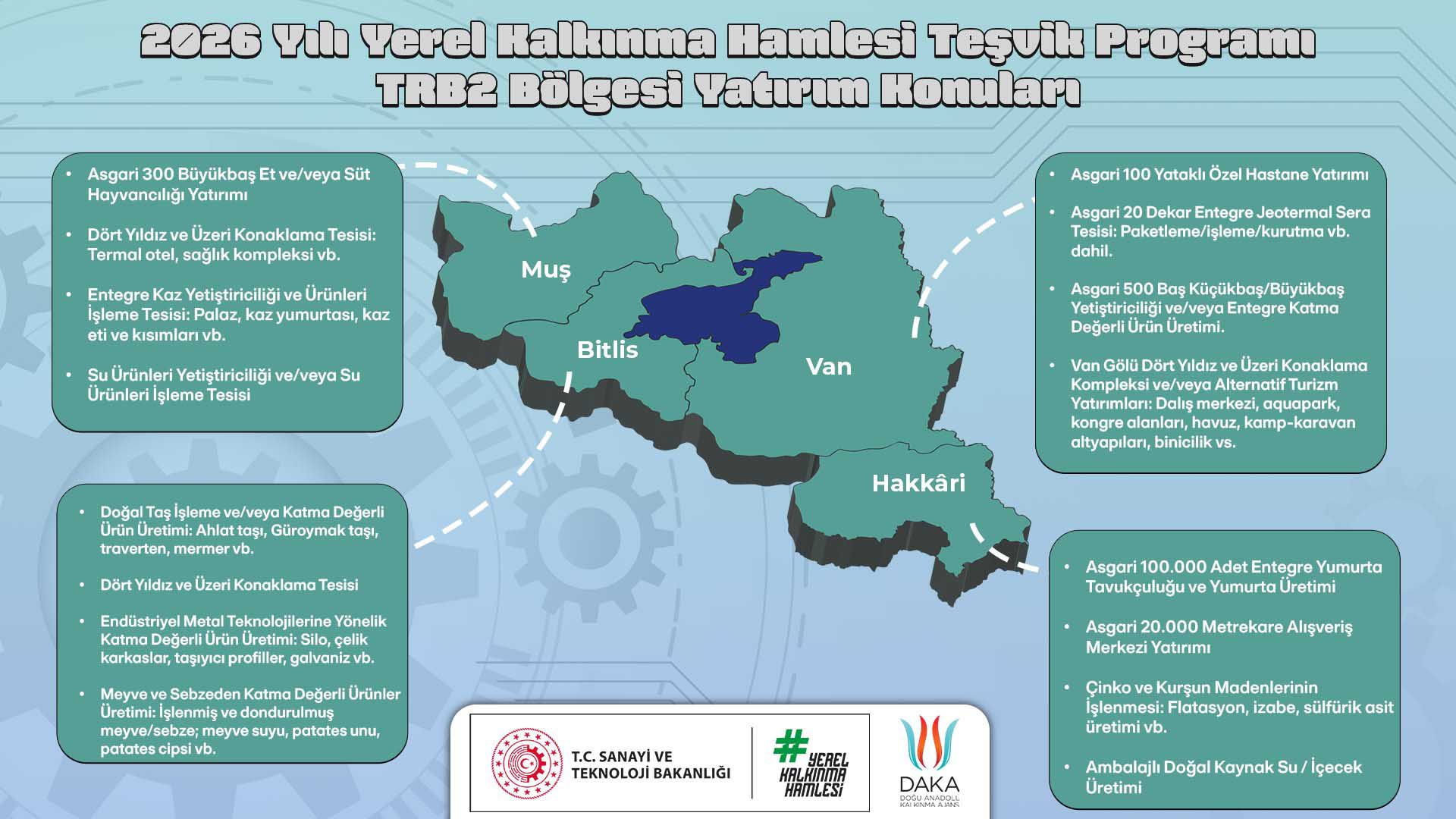 Yerel Kalkınma Hamlesi Kapsamında Bitlis'in Yatırım Başlıkları Güncellendi 1-1