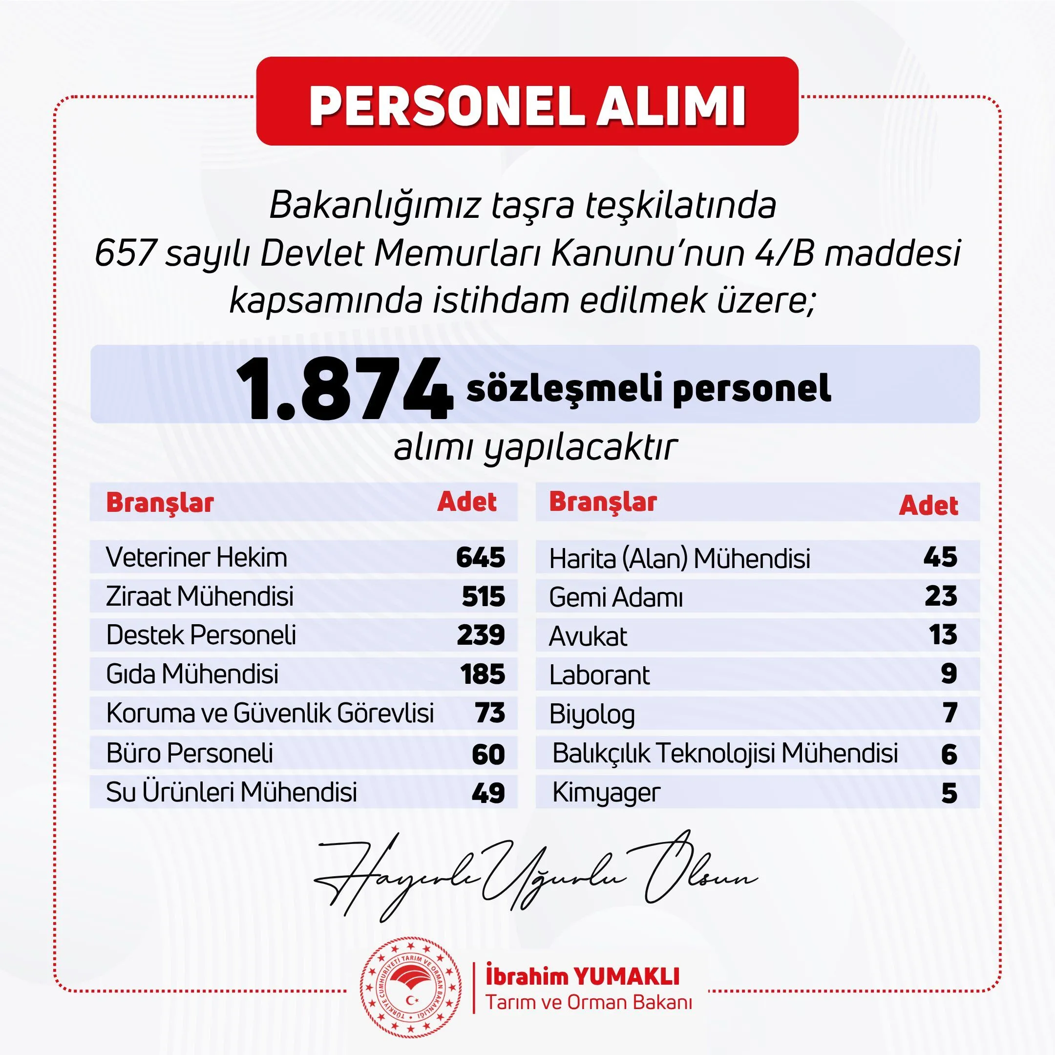 Tarım Ve Orman Bakanlığı Bin 874 Personel Alacak 1