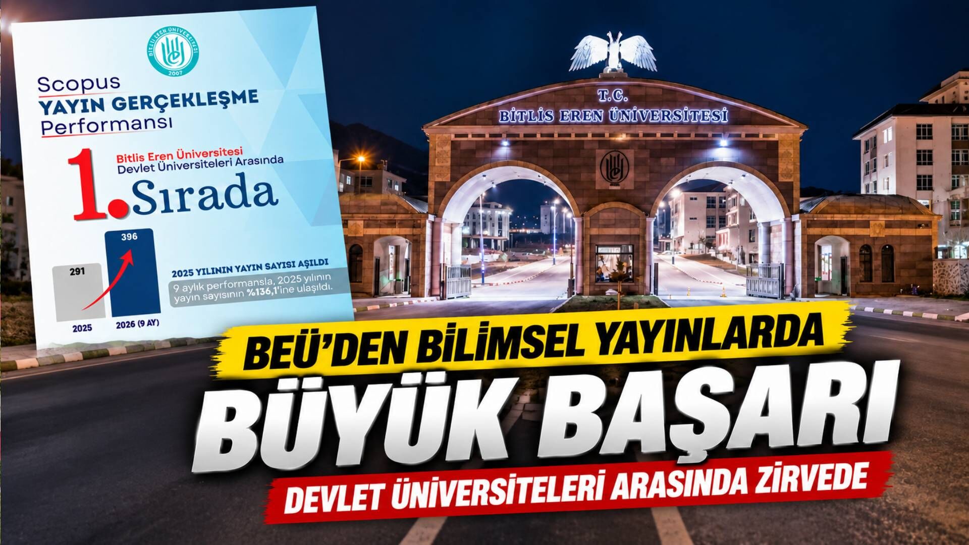 BEÜ’den bilimsel yayınlarda büyük başarı: Devlet üniversiteleri arasında zirvede