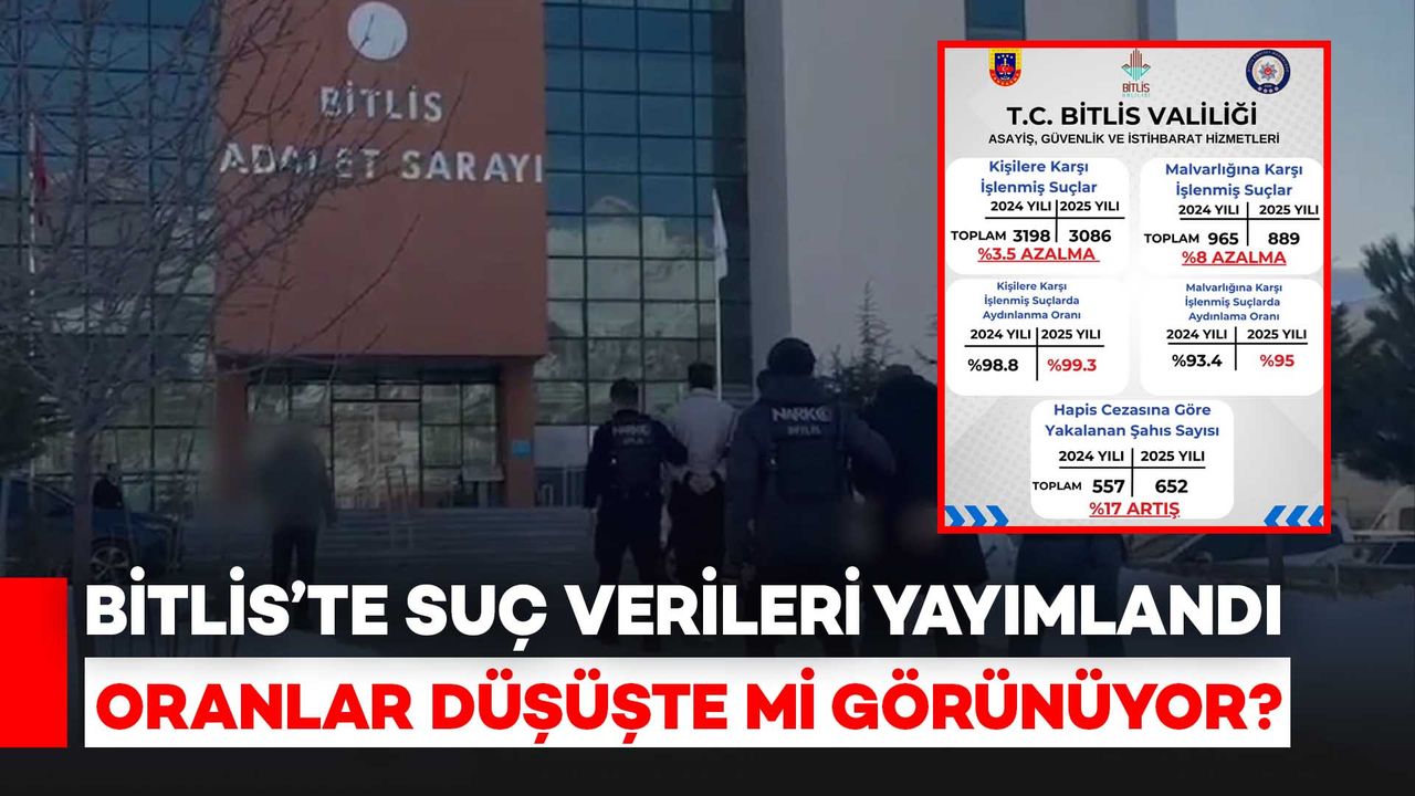 Bitlis’te Suç Verileri Yayımlandı: Oranlar Düşüşte mi Görünüyor?