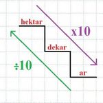 Arazi ölçü birimleri nelerdir? Ar, dekar, dönüm ve hektar kaç metrekaredir?