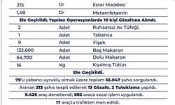 Son Bir Haftada 20 Aranan Şüpheli Yakalandı