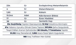 Bingöl’de Aranan 103 Şüpheli Yakalandı
