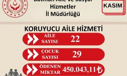 Batman’da Koruyucu Ailelere 450 Bin Liralık Destek