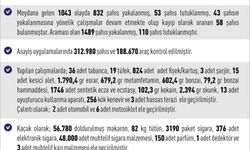 Elazığ'da 110 kişi tutuklandı
