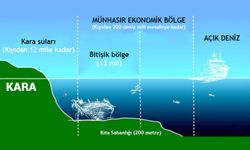 Kıta sahanlığı kaç deniz milidir? 200 ve 350 deniz mili kuralı nedir?