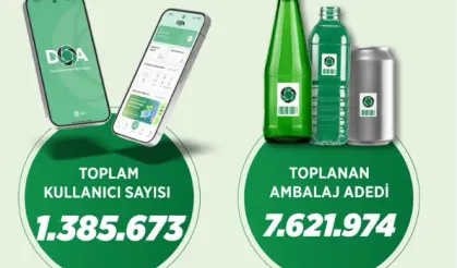 DOA uygulamasıyla 5 günde 7,6 milyon ambalaj geri dönüştürüldü