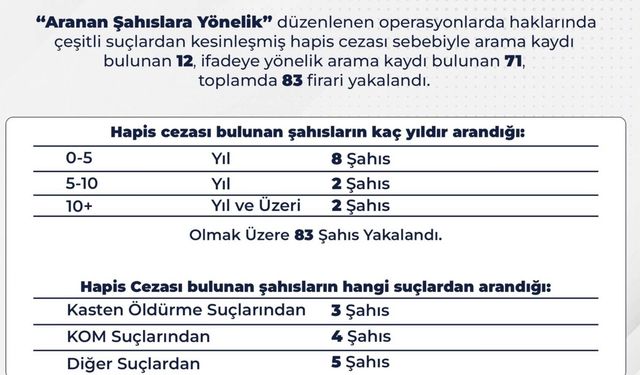 Gazze Şeridi'nde şehit sayısı 53 bin 573'e yükseldi
