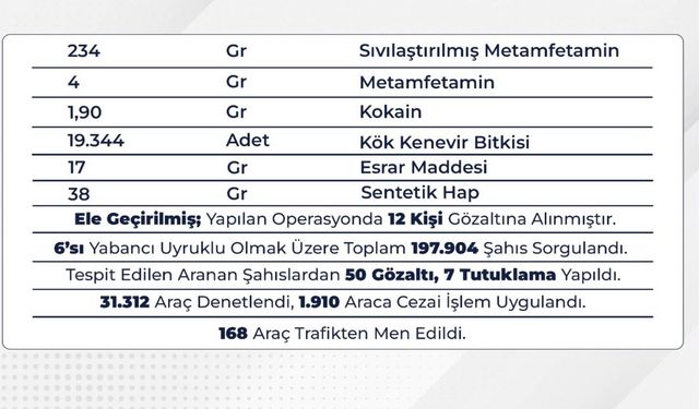 Bingöl’de Aranan 103 Şüpheli Yakalandı