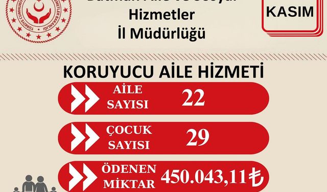 Batman’da Koruyucu Ailelere 450 Bin Liralık Destek