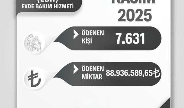 Batman'da kasım ayında 7 bin 631 kişiye evde bakım yardımı ödemeleri yapıldı