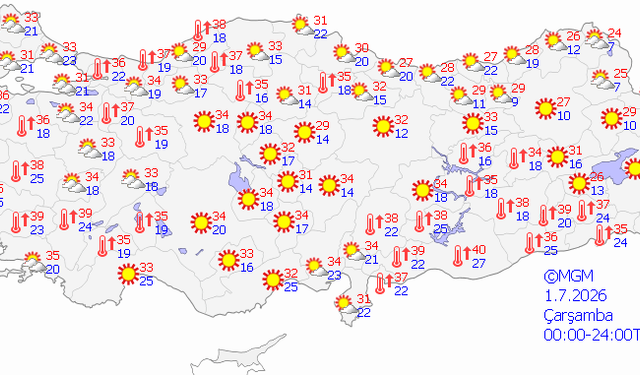 Bitlis'te sıcaklık artıyor! Yağış için kritik günler açıklandı