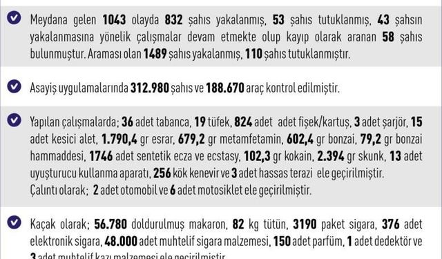 Elazığ'da 110 kişi tutuklandı