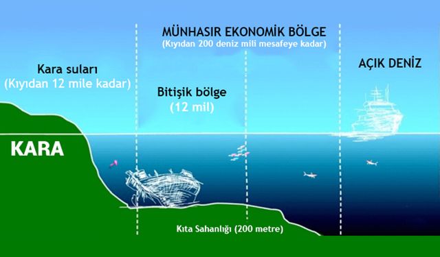 Kıta sahanlığı kaç deniz milidir? 200 ve 350 deniz mili kuralı nedir?