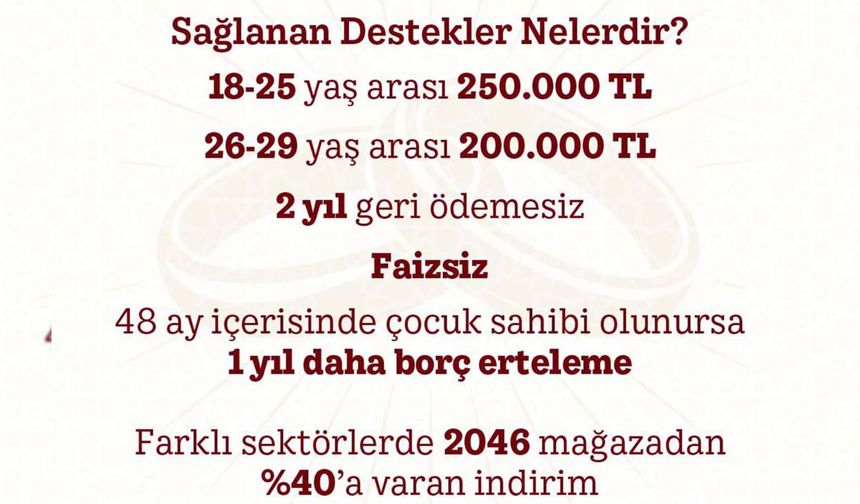 Evlenecek gençlere faizsiz kredi ve indirim desteği