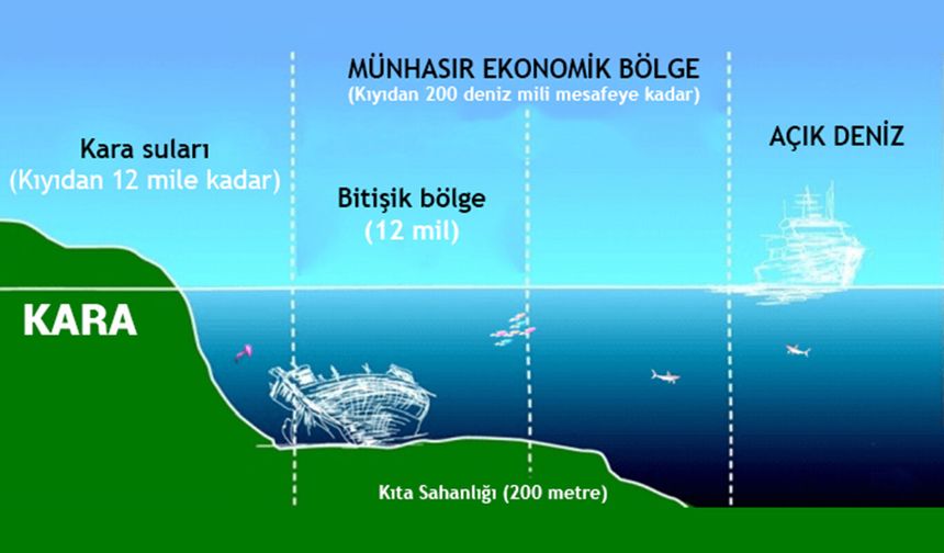 Kıta sahanlığı kaç deniz milidir? 200 ve 350 deniz mili kuralı nedir?
